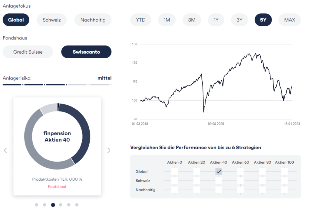 Finpension Code: 9QZK2W
Finpension 3a
