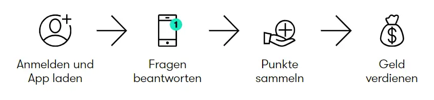 Anmelde Banner Nebenbei online Geld verdienen mit AmPuls