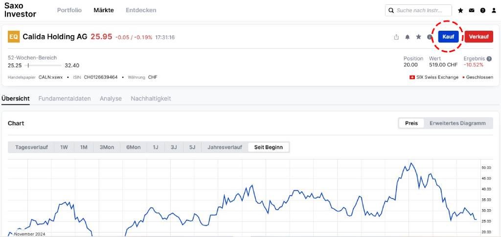 SaxoInvestor Märkte Ansicht-
